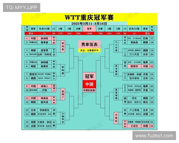 重庆乒乓球队与上海乒乓球队实力对比赛后分析与总结